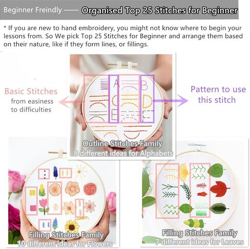 Highkick Cat Embroidery Kits for Beginners, Embroidery Kits for Adults, Easy Embroidery Kit in Saudi Arabia
