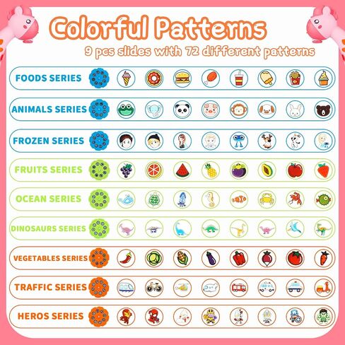 جهاز عرض رسم للأطفال من KETIEE، لعبة جهاز عرض للتتبع والرسم مع الضوء والموسيقى، جهاز عرض ذكي للأطفال، جهاز عرض فني للأطفال مع 72 استنسل للأولاد والبنات من عمر 3-8 سنوات (وردي) in Kuwait
