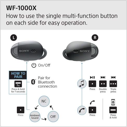 Sony Premium Noise Cancelling True Wireless Headphones - Gold (WF1000X/NM1) (Renewed) in Kuwait