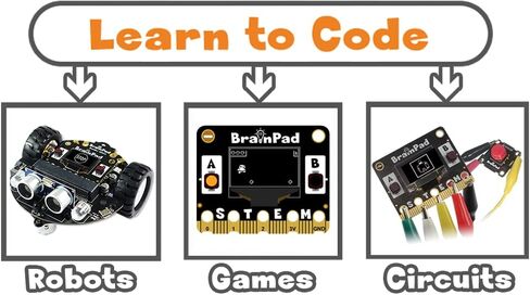 Pulse a MakeCode STEM Microcomputer for Coding Robots, Games, & Circuits in Saudi Arabia
