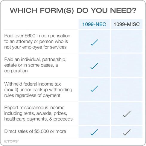 TOPS 1099 NEC 3 Up Forms 2022, Tax Forms Kit for 30 Recipients, 5 Part NEC Tax Form Sets with Self Seal 1099 Envelopes and 3 1096 (TX22905NEC-22) in Saudi Arabia