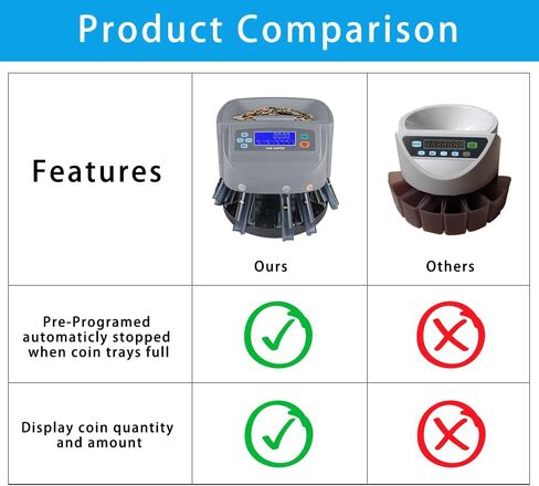 Coin Counter Machine, Coin Roller Sorter Machine, Coin Roller/Rolling Machine, Portable Coin Separator with 5 Coin Bins for Business&Home in Kuwait