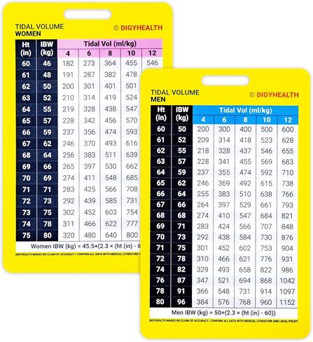 Silver Maple Leaf Vertical Tidal Volume Badge Reference – Respiratory Therapists - Double Sided Card for Male and Female Waterproof Plastic Standard ID Size Based on Ideal Body Weight in Saudi Arabia