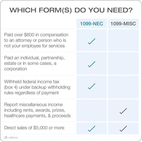 Adams 1099 NEC Forms 2022, 4 Part Laser/Inkjet 1099 Forms with Self Seal Envelopes, for 30 Recipients, Includes 3 1096 Forms (TXA22925NEC-22) in Saudi Arabia