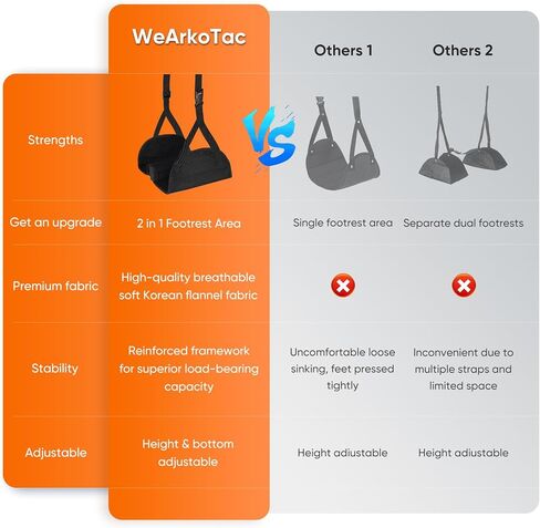 مسند قدم للطائرة من WeArkoTac - أرجوحة قدم 2 في 1 من الفوم، مسند قدم مريح قابل للتعديل للسفر بالطائرة، أساسيات السفر للطيران، طائرة طويلة لملحقات السفر بالطائرة in Kuwait