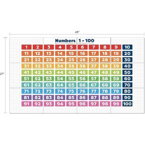Laminated Alphabet and Letters Bulletin Board Classroom Decorations in Kuwait