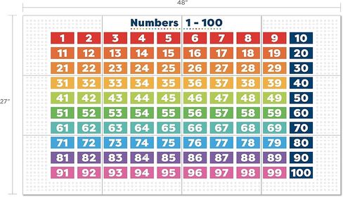 Laminated Alphabet and Letters Bulletin Board Classroom Decorations in Kuwait