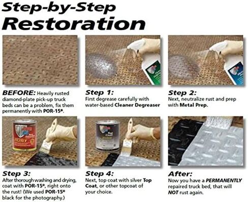 POR-15 Rust Preventive Coating, Stop Rust and Corrosion Permanently, Anti-rust, Non-porous Protective Barrier, 128 Fluid Ounces, Gray in Kuwait