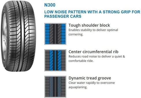 1 X New Forceum N300 185/70R13 86H All season Performance Tires in Saudi Arabia