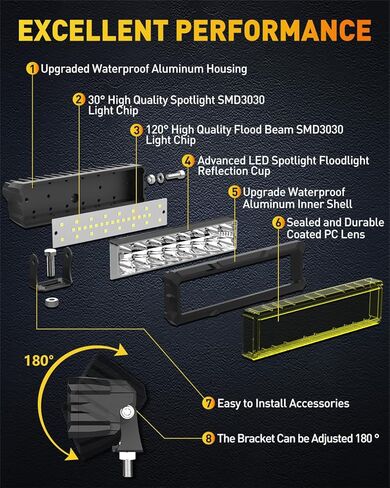 شريط إضاءة LED 6 بوصة من NAOEVO، مصابيح قيادة LED بقدرة 50 وات 4000 لومن، مجموعة إضاءة للبقع والفيضان، مصابيح ضباب LED - مصابيح الطرق الوعرة للشاحنات/السيارات/سيارات الجيب/القارب، قطعتان (أبيض) in Kuwait