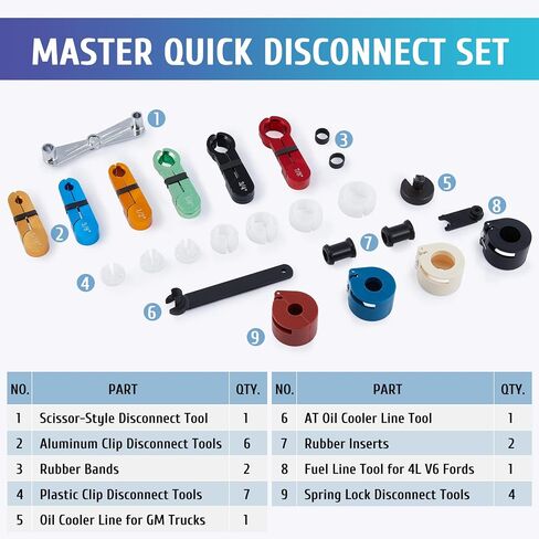 OMT Master Quick Disconnect Tool Set, 25pc Line Disconnect Tool Kit for A/C Fuel & Transmission Systems, Fuel Line Disconnect Tools for Mechanics Compatible with Ford Chevy GM More, Blue in Saudi Arabia