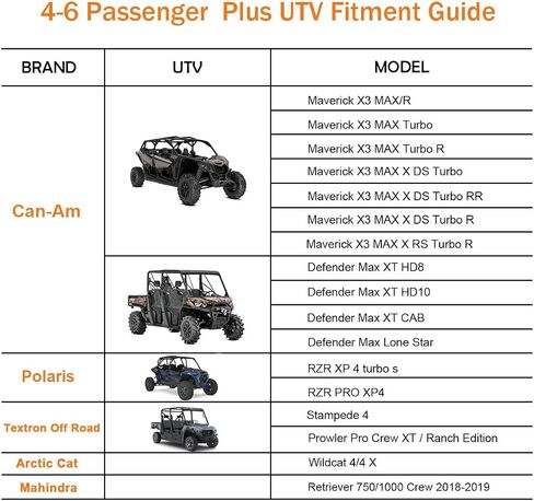 غطاء UTV X3 مقاوم للماء من قماش أكسفورد شديد التحمل لجميع أغطية حماية الطقس لـ Can-Am Maverick X3 XMR XRC MR R/X DS RS RC Turbo R 900 HO Polaris RZR/XP Turbo S، 2-3 مقاعد in Kuwait