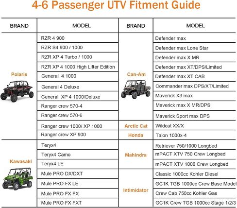 غطاء UTV X3 مقاوم للماء من قماش أكسفورد شديد التحمل لجميع أغطية حماية الطقس لـ Can-Am Maverick X3 XMR XRC MR R/X DS RS RC Turbo R 900 HO Polaris RZR/XP Turbo S، 2-3 مقاعد in Kuwait