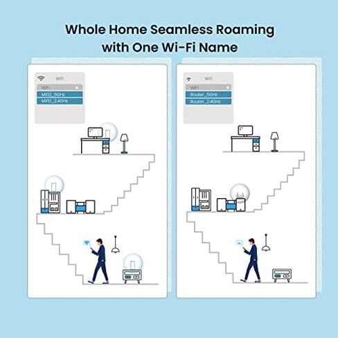 Tenda Whole Home Mesh WiFi System - Dual Band Gigabit AC1200 Router Replacement for SmartHome,Compatible with Alexa for 3500 sq.ft Coverage (MW5G 3 Pack) in Kuwait