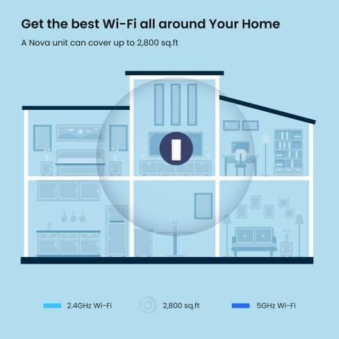Tenda Whole Home Mesh WiFi System - Dual Band Gigabit AC1200 Router Replacement for SmartHome,Compatible with Alexa for 3500 sq.ft Coverage (MW5G 3 Pack) in Kuwait