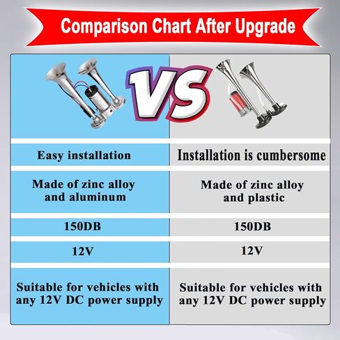 12V Train Horn Kit for Truck Car, 150DB Extended Air Horns Loud Airhorn Kit for Trucks Car Horns Loud Truck Horn Air Horn with Compressor for Truck Boat Train Horn Cars Van Ship in Kuwait