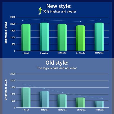 مصابيح باب LED لا تبهت من فيركوي بشعار العلامة التجارية اكسسوارات مصابيح ترحيبية متوافقة مع نيسان باثفايندر 2013-2016 - قطعتين in Kuwait