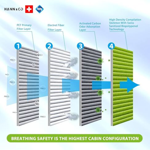 فلتر هواء كابينة HEPA من الكربون المنشط عالي التدفق من HANN&CO مع طلاء مطهر لتويوتا، لكزس، لاند روفر، جاكوار، بديل سوبارو CF10285، CP285(HCC1011) in Kuwait