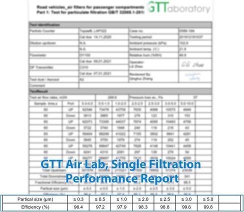 فلتر هواء كابينة HEPA من الكربون المنشط عالي التدفق من HANN&CO مع طلاء مطهر لتويوتا، لكزس، لاند روفر، جاكوار، بديل سوبارو CF10285، CP285(HCC1011) in Kuwait