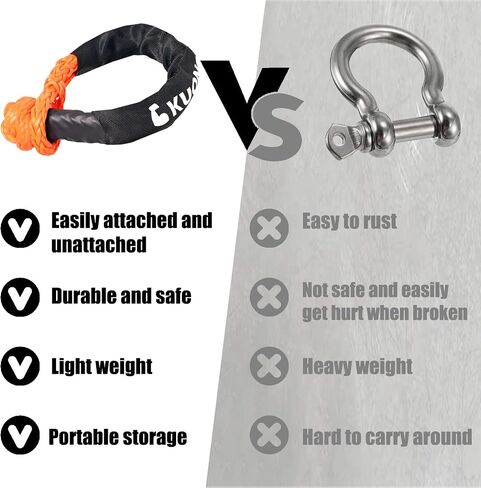 Synthetic Soft Shackle 7/16"x20", Soft Shackle Recovery Rope 35000lbs Breaking Strength with Protective Sleeves, for Truck ATV UTV SUVs Off-Road Vehicel (2Pack Red) in Kuwait