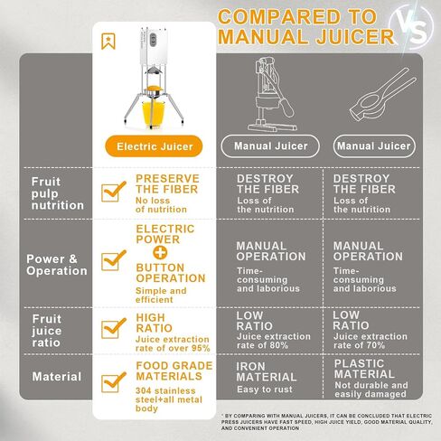 Fstcrt Electric Citrus Juicer, Professional Electric Orange Juicer, Orange Juice Squeezer, Heavy Duty Lemon Squeezer and Grapefruit Juicer, Commercial fruit juicer, Citrus squeezer, Lemon juicer in Saudi Arabia