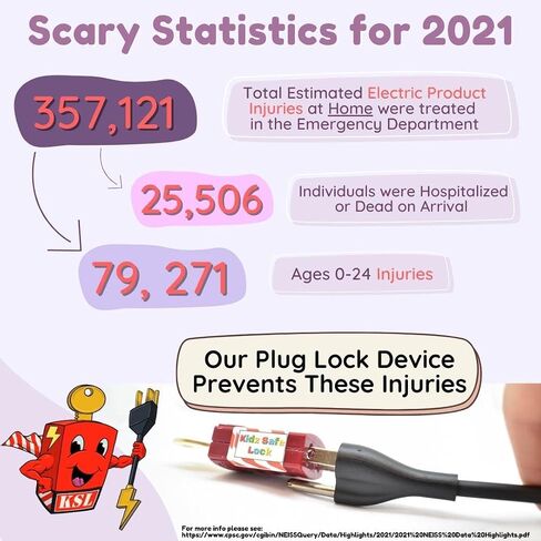 Roride Electrical Power Cord Plug Lock Device-Electrical Safety,Baby Proofing,Toddler Proofing,Teen Proofing-OSHA Plug Lockout Approved-Prevent Dangerous Home Appliance,Power Tool Injuries (RRKD),Red in Saudi Arabia