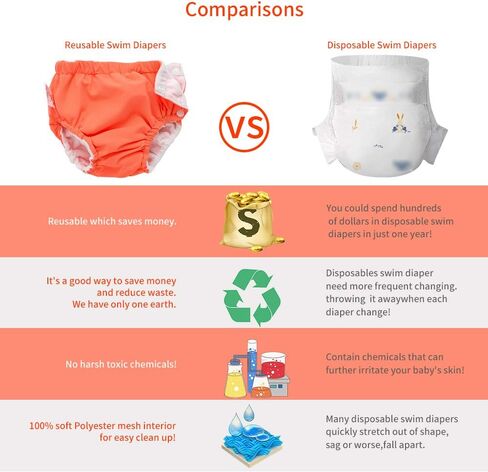 IIjnUhb Swim Diapers Baby Reusable 2 Pack,Washable Pants for 0-3 Years Boys Girls Swimming Lesson Shower Gifts in Saudi Arabia