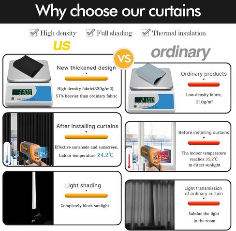 Rutterllow 100% Blackout Curtain Panels, Heat and Full Light Blocking Drapes with Grommets for Bedroom, Black Thermal Insulated Window Treatment Drapes for Living Room (Black, 2 Panels, 42 x 63 inch) in Kuwait