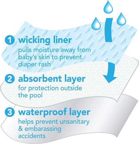 i play. by green sprouts baby girls Ruffle Snap Reusable Absorbent Swimsuit Swim Diaper, Light Aqua Paradise Flower, 12 Months US in Kuwait