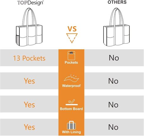 حقيبة حمل مقاومة للماء من TOPDesign مع 13 جيبًا خارجيًا وداخليًا، وإغلاق بسحاب علوي ودعم سفلي سميك in Kuwait