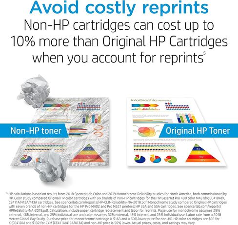 Original HP 85A Black Toner Cartridge | Works with HP LaserJet Pro P1102, P1109 Series, HP LaserJet Pro MFP M1212, M1217 Series | CE285A in Kuwait