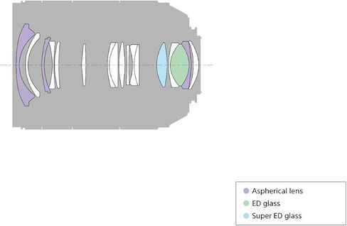 Sony 16-35mm F/2.8-22 for Sony/Minolta Alpha Cameras Wide-Angle Lens Fixed Zoom SAL1635Z2 in Saudi Arabia