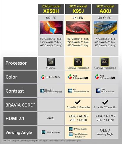 Sony X950H 65-inch TV: 4K Ultra HD Smart LED TV with HDR and Alexa Compatibility - 2020 Model in Saudi Arabia