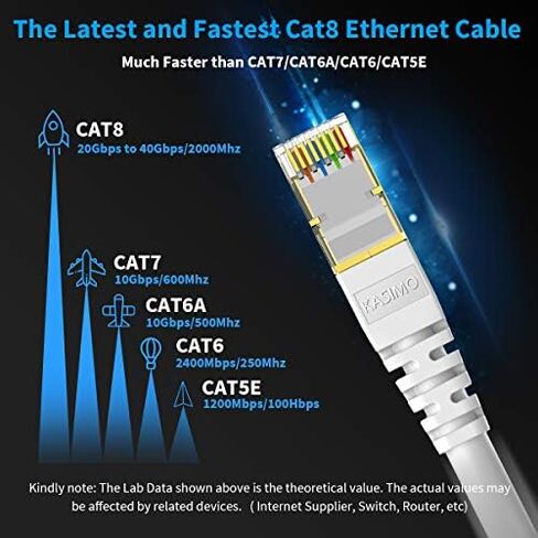 كابل إيثرنت KASIMO CAT 8 بطول 3 أقدام، 5 حزم سلك تصحيح شبكة الإنترنت SFTP محمي باللون الأسود، كابلات LAN عالية السرعة للخدمة الشاقة مع موصل RJ45 مطلي بالذهب احترافي لجهاز التوجيه والمودم والألعاب in Kuwait