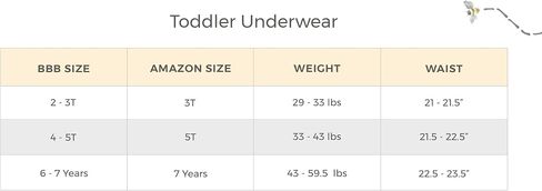 Burt's Bees Baby Toddler Boys' Underwear, Organic Cotton, Tag-Free Comfort Briefs, Pack of 5 in Kuwait