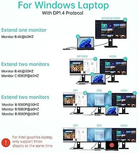 Laptop Docking Station Dual Monitor, USB C Hub 3 Monitors with 2 HDMI, DisplayPort, VGA, PD Charging, USB A&C 2.0 Ports, MOKiN Multi Monitors Adapter for Dell/HP/Lenovo in Saudi Arabia