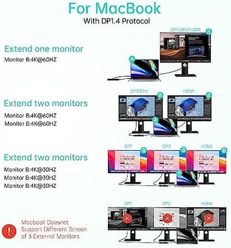 Laptop Docking Station Dual Monitor, USB C Hub 3 Monitors with 2 HDMI, DisplayPort, VGA, PD Charging, USB A&C 2.0 Ports, MOKiN Multi Monitors Adapter for Dell/HP/Lenovo in Saudi Arabia