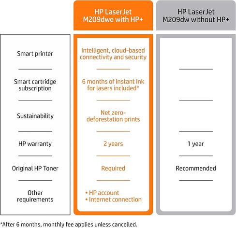 طابعة HP LaserJet M209dwe اللاسلكية بالأبيض والأسود مع HP+ وخراطيش مجانية لمدة 6 أشهر (6GW62E) in Kuwait