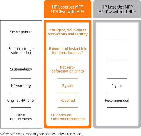 طابعة HP LaserJet MFP M140we الكل في واحد لاسلكية بالأبيض والأسود مع HP+ وحبر إضافي لمدة 6 أشهر (7MD72E) in Kuwait