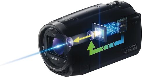 Sony HDRCX675/B Full HD 32GB Camcorder (Black) in Saudi Arabia