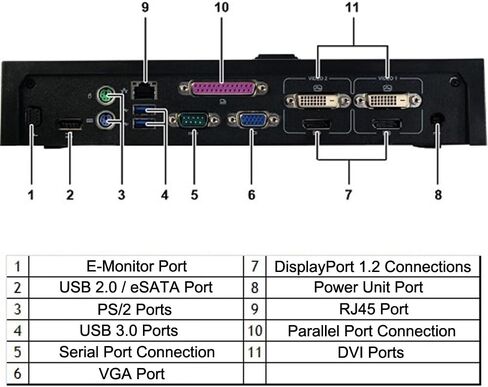 Dell E-Port Plus Advanced Port Replicator with USB 3.0 for E Series Latitudes, 130W AC (Renewed) in Saudi Arabia