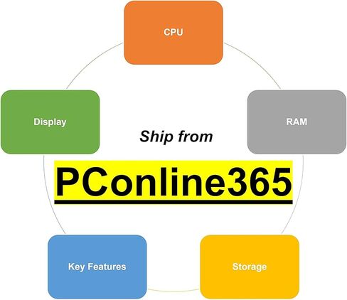 Newest HP 17 Laptop, 17.3'' HD+ Touchscreen, Intel Core i7-1165G7 Processor, 80GB DDR4 RAM, 2TB PCIe SSD + 1TB HDD, Backlit Keyboard, HDMI, Windows 11 Enterprise, Silver in Kuwait