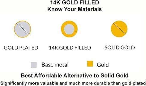خاتم اصبع القدم | جديلة ملتوية بملء الذهب عيار 14 قيراط | حلقة مناسبة للقدم أو المفصل متوسط ​​الطول | للجنسين | مقاسات الخواتم الصغيرة (3) in Kuwait