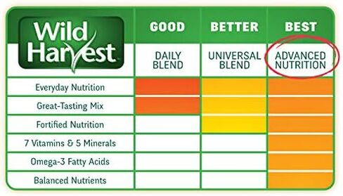 Wild Harvest WH-83544 Wild Harvest Advanced Nutrition Diet for Rabbits, 4.5-Pound in Saudi Arabia