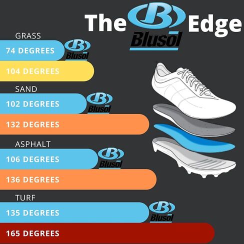 Blusol Shoe Inserts - Burning Feet Relief - NASA Grade Technology, Easily Adheres to Cleat Insoles to Protect Feet from Hot Surfaces - Soccer, Football, Lacrosse - for Men, Women - One Size Fits All in Saudi Arabia
