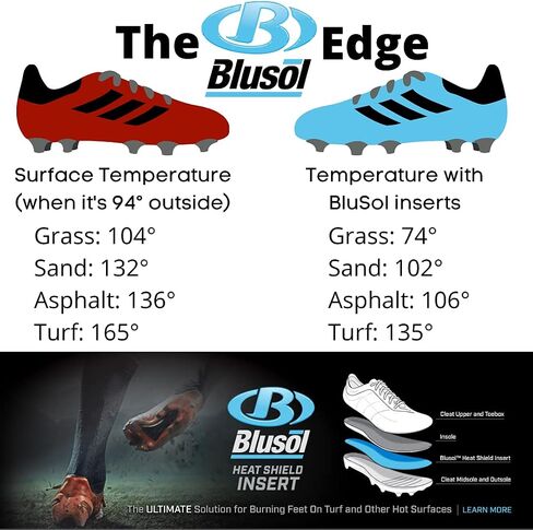 Blusol Shoe Inserts - Burning Feet Relief - NASA Grade Technology, Easily Adheres to Cleat Insoles to Protect Feet from Hot Surfaces - Soccer, Football, Lacrosse - for Men, Women - One Size Fits All in Saudi Arabia