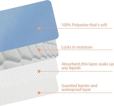 Positioning Bed Pad Incontinence Bed Pads Reusable Underpads with 6 Handles Bed Pads for Incontinence Washable for Hospital Bedridden Turning Lifting Home Care Waterproof Transfer Boards 52" x 34" in Kuwait