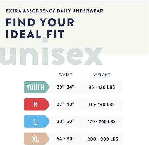 Prevail Adult Incontinence Underwear for Men & Women, Maximum Absorbency, Youth/Small, 22 Count in Kuwait