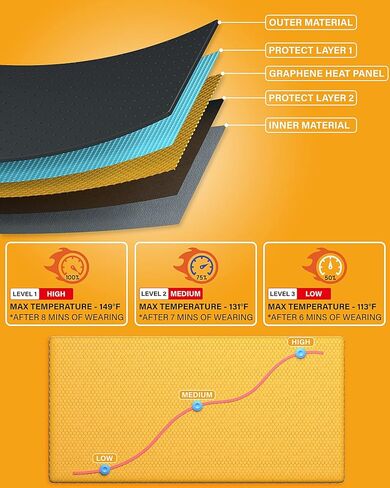 Portable Cordless Heating Pad with Battery - Electric Heat Belt with 3 Heat Levels, for Lower Back or Cramps Belly Pain Relief Heating Pads Black in Kuwait