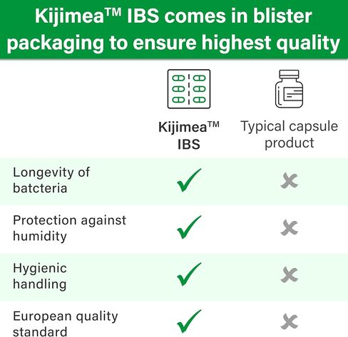 Kijimea™ IBS, Medical Food for The Dietary Management of Irritable Bowel Syndrome 56 capsules in Saudi Arabia